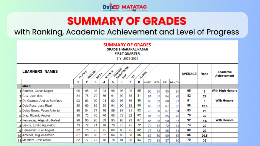 Grade Deped Self Learning Modules Quarter Educators Files