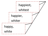 adjectives graphic organizers 3