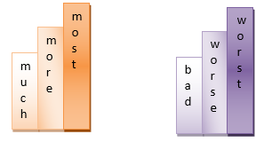 adjectives graphic organizers 5