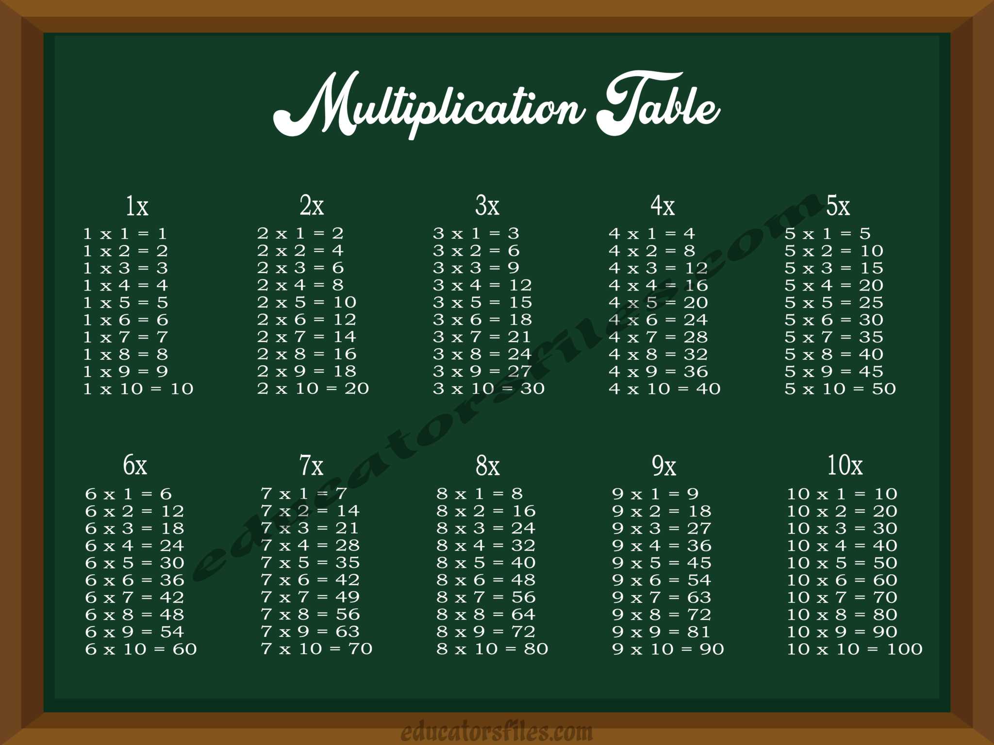 Multiplication Table