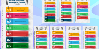 ppst domains and strands (infographics)