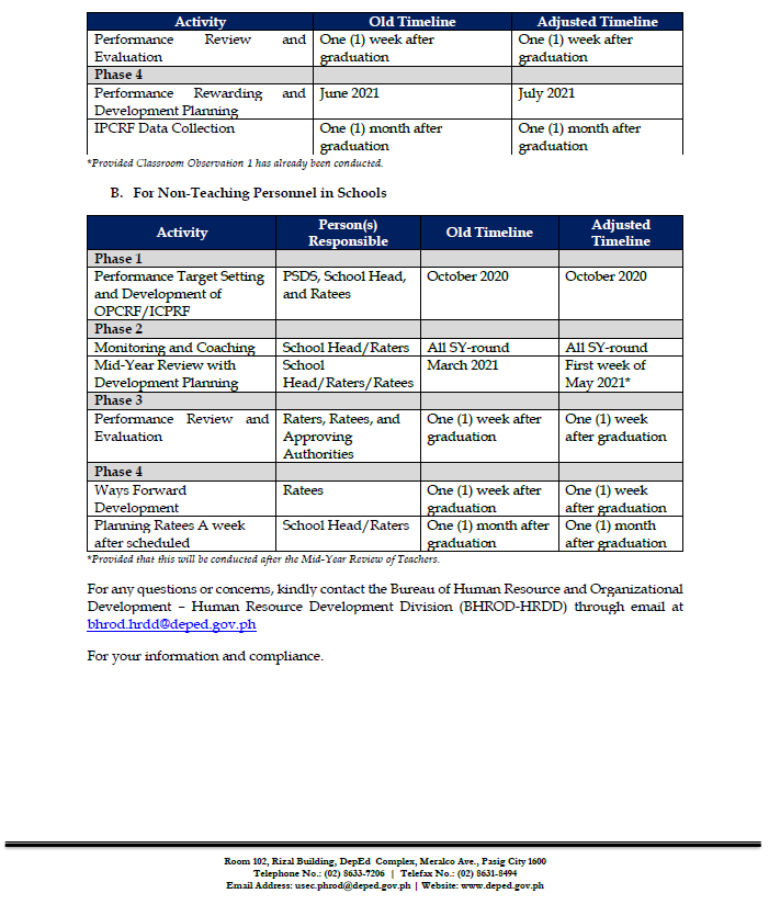 Adjusted Timeline for RPMS Implementation