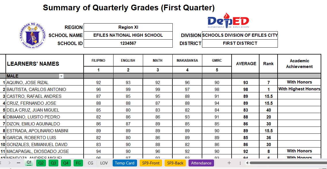 summary of grades grade 2