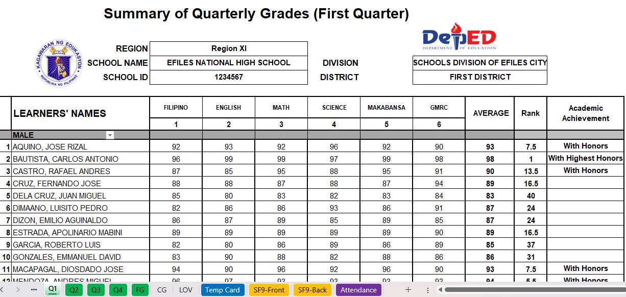 summary of grades grade 3