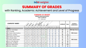 Summary of Grades with Ranking and Academic Achievement