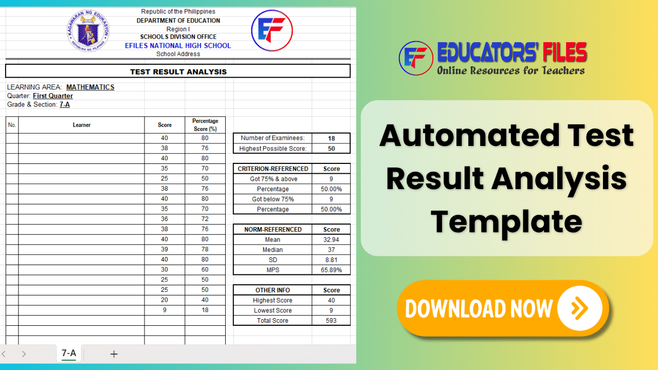 Automated Test Result Analysis Template